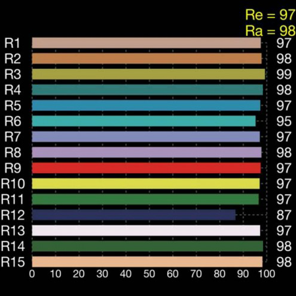 45W LED Corn Bulb High CRI Ra  - Photography Lighting Workshops review and price