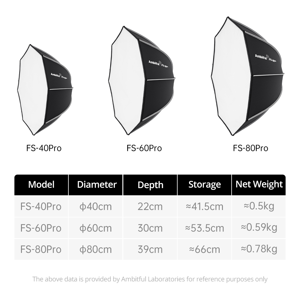 AMBITFUL FS80PROII Fast Setup  - Photography Studio Lighting Set Up review and price